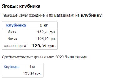 Цены на клубнику, данные Минфин