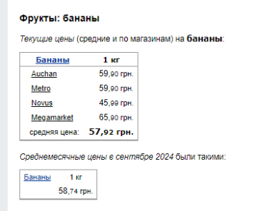 Цены на бананы. Фото: скрин Минфин