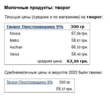 Цены на творог, фото: Минфин