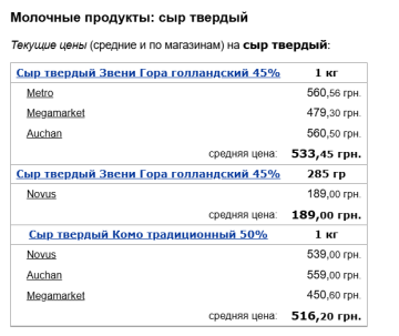 Ціни на твердий сир, скріншот: Minfin