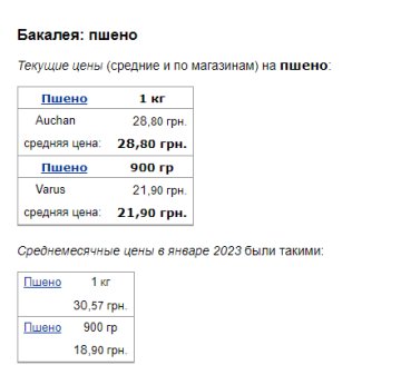 Цены на пшено. Фото: скрин Минфин
