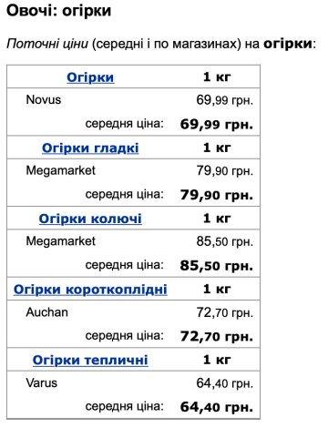 Ціни на огірки, скріншот: Мінфін