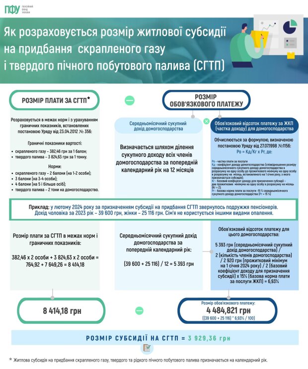 Субсидии на догазификацию: помощь региональных властей