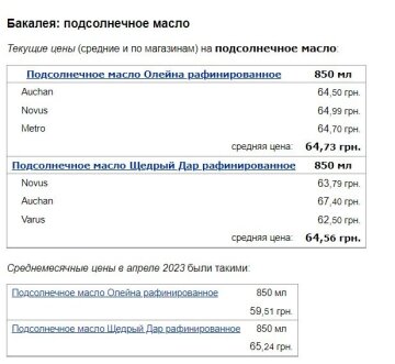 Цены на подсолнечное масло, скриншот: Minfin