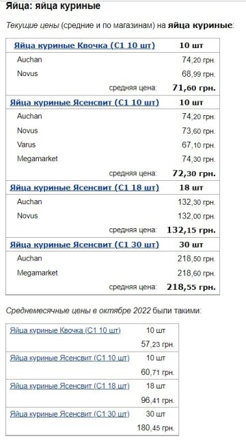 Цены на яйца, скриншот: Minfin