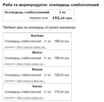 Цена на рыбу. Фото скриншот Минфин