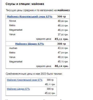 Цены на майонез. Фото: скрин Минфин