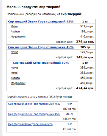 Цены на твердый сыр. Фото: скрин Минфин