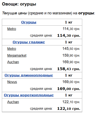 Ціни на огірки, скріншот: Minfin