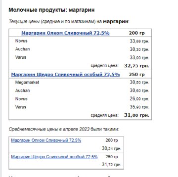 Цены на молочку. Фото: скрин Минфин