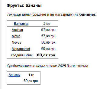 Ціни на банани. Фото: скрін Мінфін