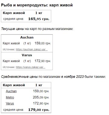 Ціни на живого коропа, скріншот: Minfin