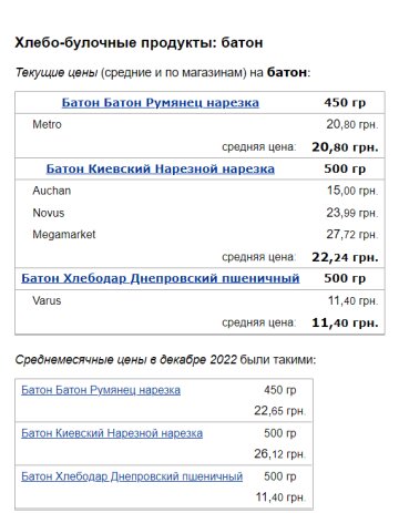 Ціни на хліб. Фото: скрін Мінфін