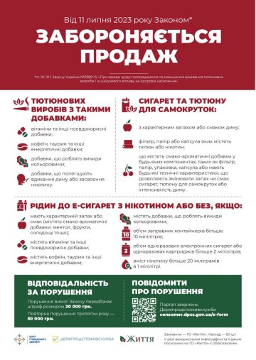 Заборона на продаж та куріння, Держспоживслужба