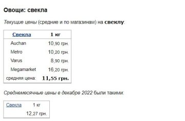 Цены на свеклу, скриншот: Minfin
