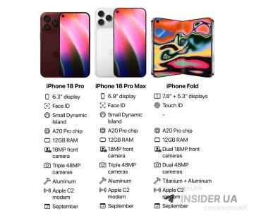 Концепт iPhone 18 Pro