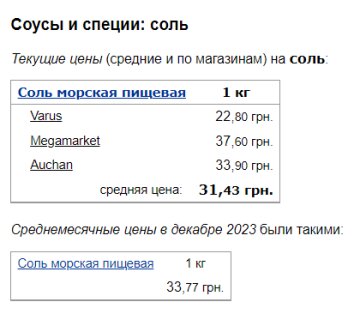 Ціни на сіль, скріншот: Minfin