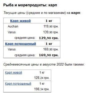 Цены на рыбу, фото: Минфин