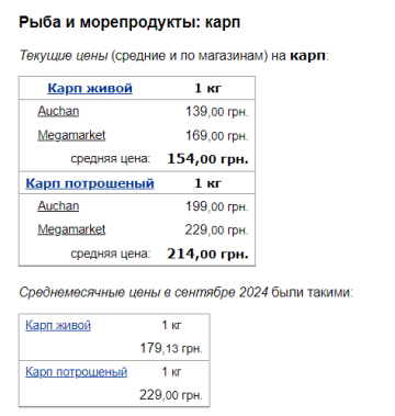 Ціни на коропа, скріншот: Minfin