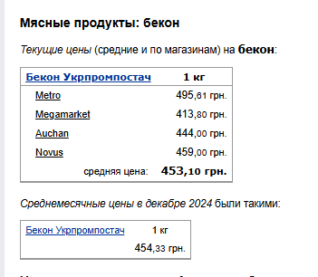 Ціни на бекон. Фото: скрін Мінфін