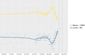 Дані соцопитувань щодо президентських виборів у Франції