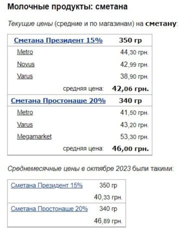 Ціни на сметану / фото: скріншот Мінфін