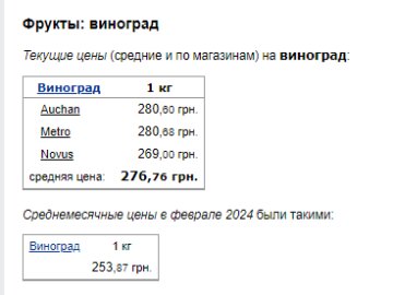 Ціни на виноград. Фото: скрін Мінфін