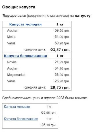 Цены на капусту, скриншот: Minfin