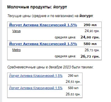 Ціни на йогурт. Фото: скрін Мінфін