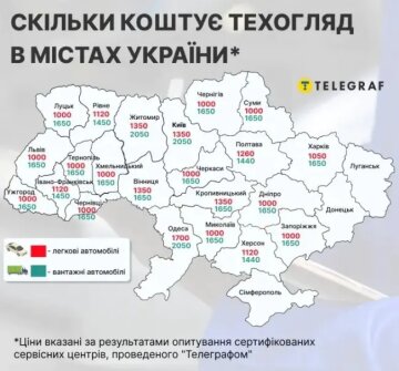 Сколько стоит техосмотр в городах Украины / фото: Telegraf