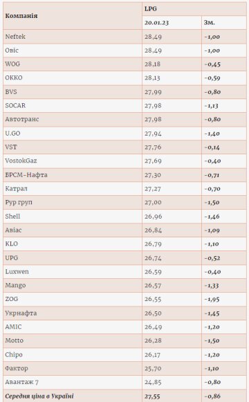 Ціни на автогаз. Фото: consulting.a95.ua
