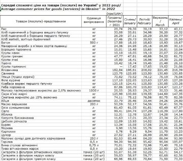 Скриншот потребительских цен