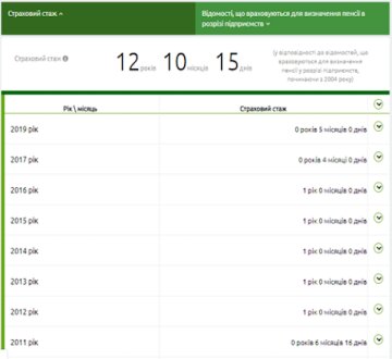 Дані у вкладці "Страховий стаж", скрін