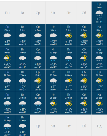 Прогноз погоды на март: фото Rusmeteo