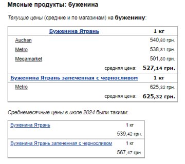 Цены на буженину. Фото: скрин Минфин