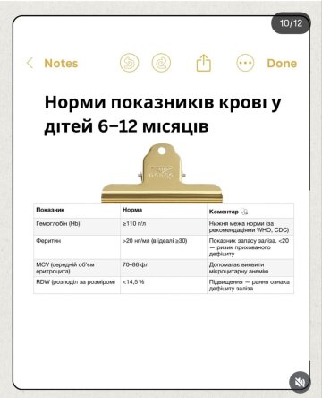 Нормы показателей крови: фото Instagram