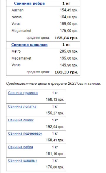 Ціни на м'ясо. Фото: скрін Мінфін