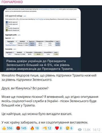 Публікація Олексія Гончаренка, скріншот: Telegram