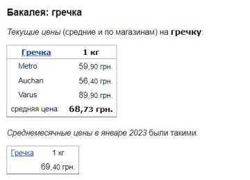 Цены на гречку, скриншот: Minfin