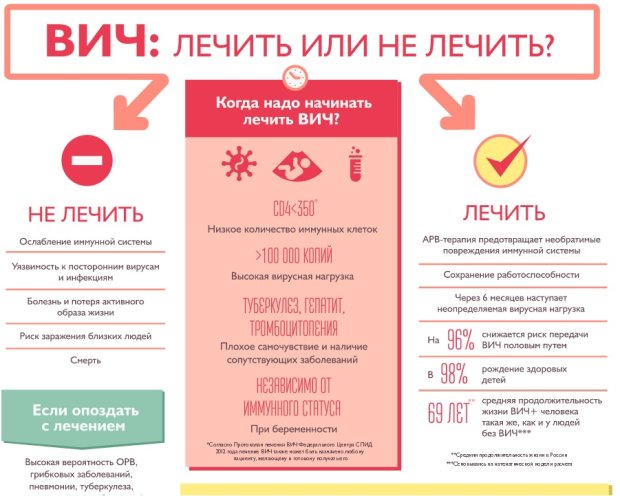 Частая смена сексуальных партнеров: за чем гонимся?