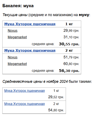 Ціни на борошно, скріншот: Minfin