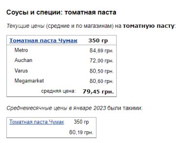 Цены на томатную пасту. Фото: скрин Минфин