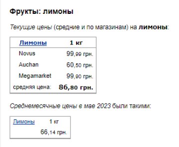 Цены на лимон. Фото: скрин Минфин