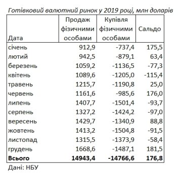 Данные НБУ, официальный сайт