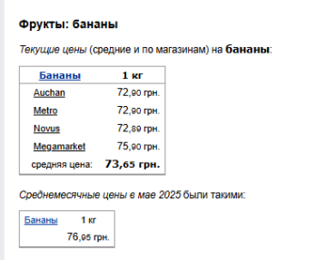 Ціни на банани. Фото: скрін Мінфін