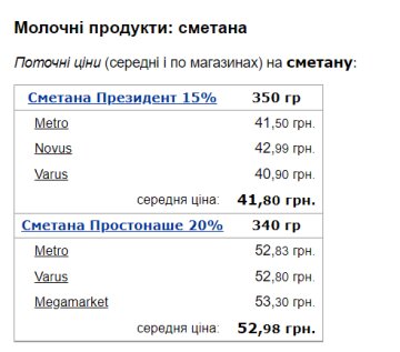 Стоимость сметаны. Фото: скрин Минфин