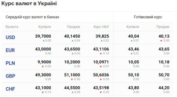 Курс валют в Украине, скриншот: НБУ