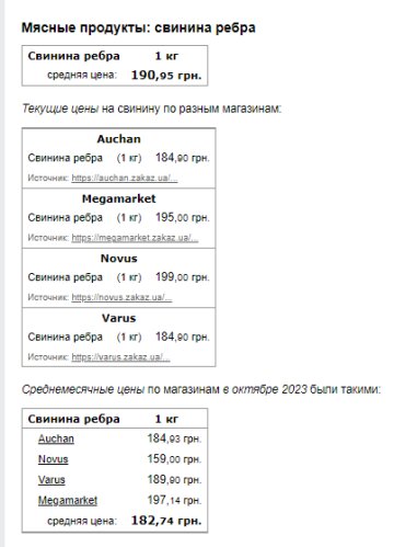 Ціни на свинину. Фото: скрін Мінфін