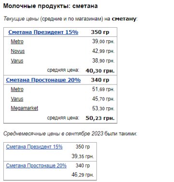 Цены на сметану, Минфин