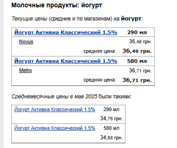 Ціни на йогурт. Фото: скрін Мінфін
